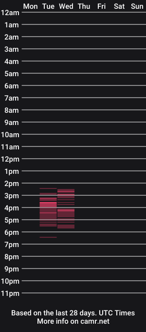cam show schedule of couplehootxxx