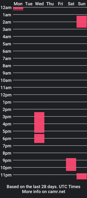 cam show schedule of couplehotparty