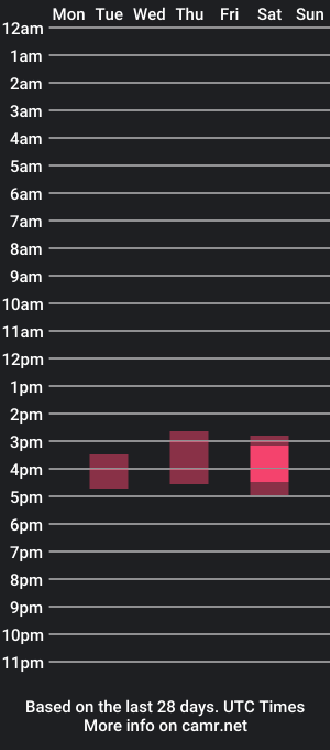 cam show schedule of couplelivesexcol