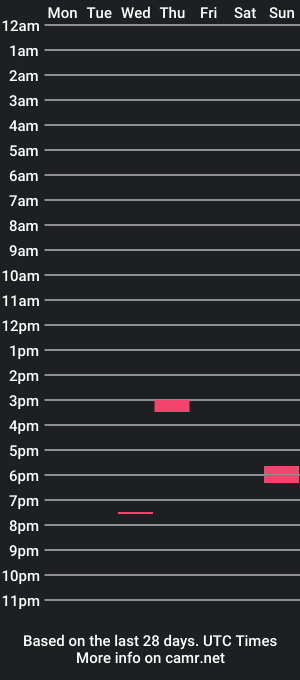 cam show schedule of coupleofworld2