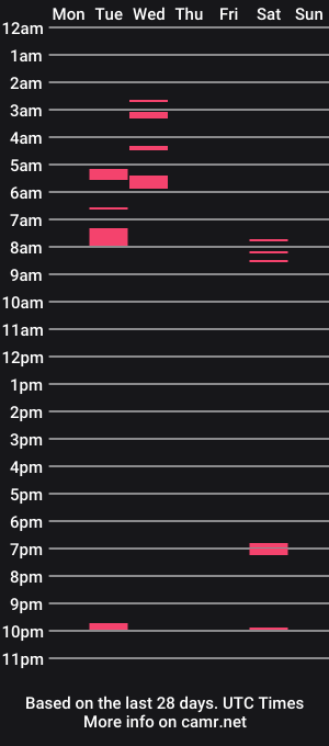 cam show schedule of couplequckies