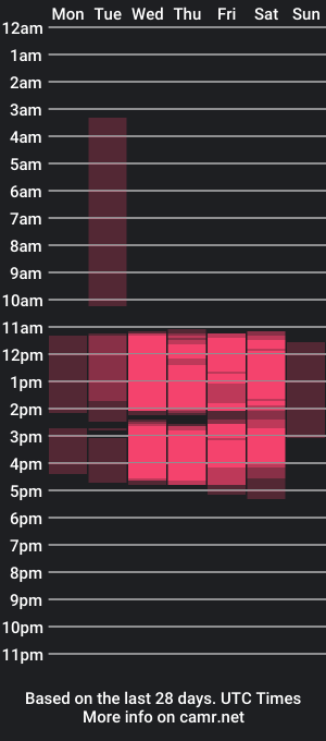 cam show schedule of couplescandys