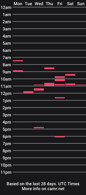 cam show schedule of couplesj