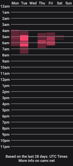 cam show schedule of coupleslavesexx