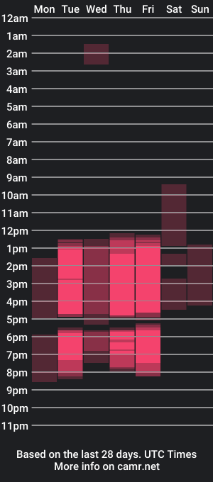 cam show schedule of couplesornerite2024