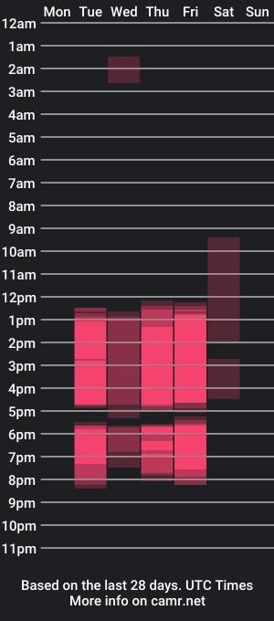 cam show schedule of couplesornerite2025