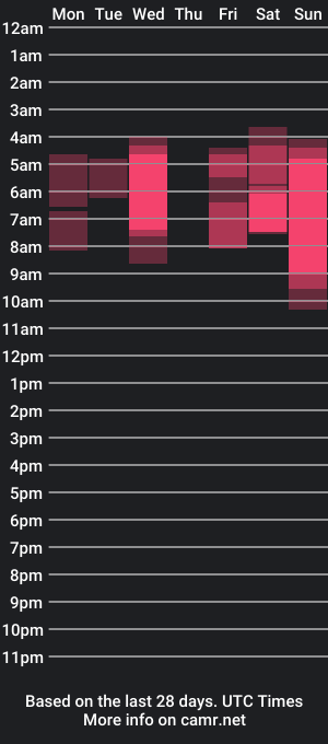 cam show schedule of coupsextop