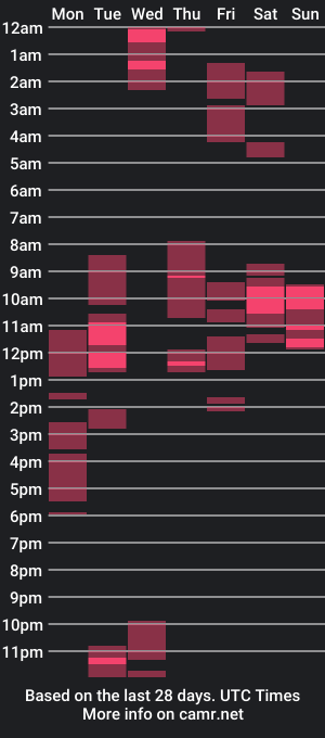 cam show schedule of courtney_colby