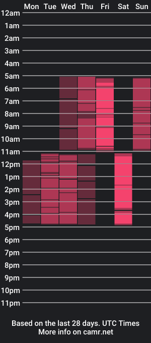 cam show schedule of courtney_loveu