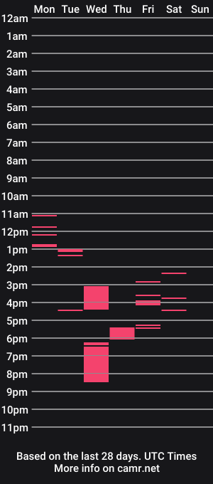 cam show schedule of courtney_luvv