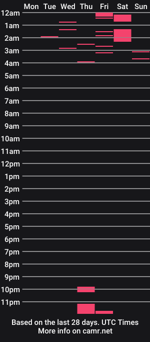 cam show schedule of courtney_ss