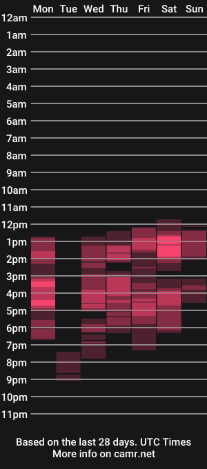 cam show schedule of courtney_valeria