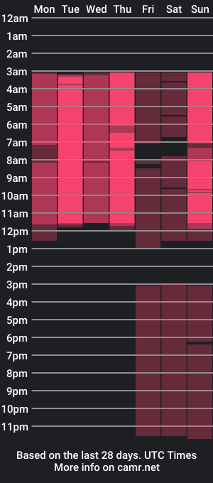 cam show schedule of courtneyabigail