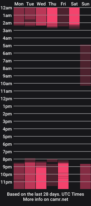 cam show schedule of courtneyray_