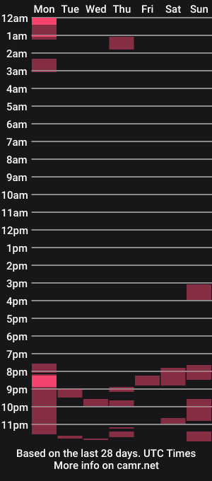 cam show schedule of courtneytstar