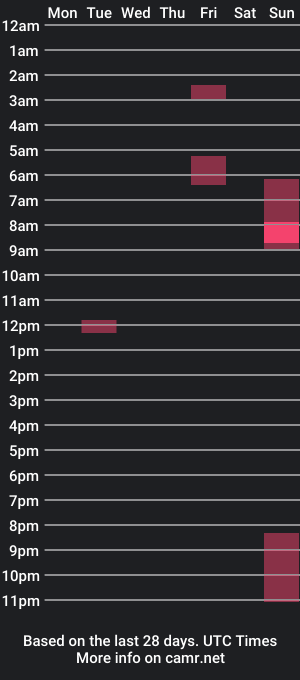 cam show schedule of courtsclown