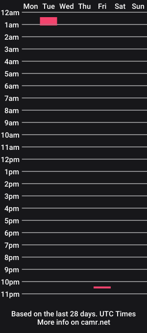 cam show schedule of courtshipdating