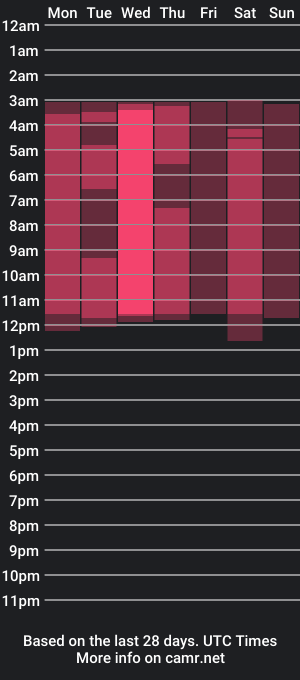 cam show schedule of coventinaeglin