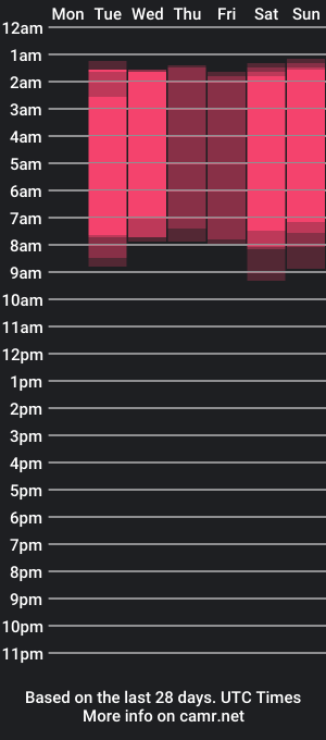 cam show schedule of coventinafarmer