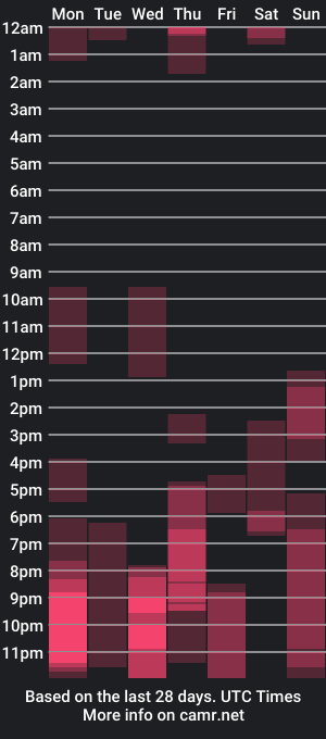 cam show schedule of cowboy_brady