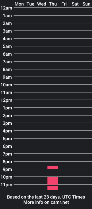 cam show schedule of cowboy_men