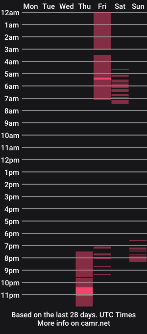cam show schedule of cowboylean