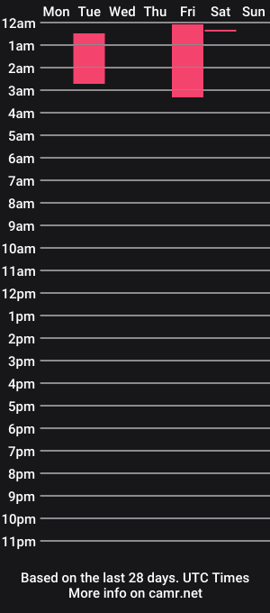 cam show schedule of cowsgomoo101