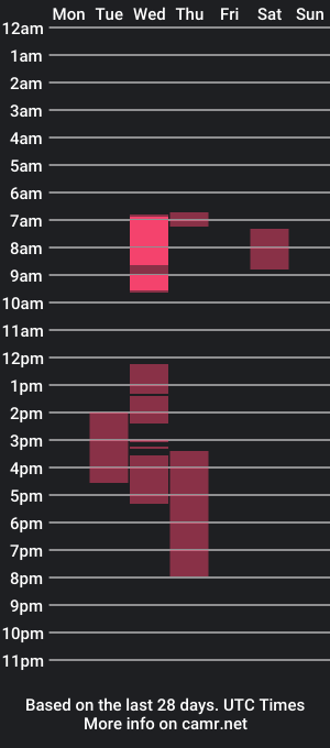 cam show schedule of coykinks