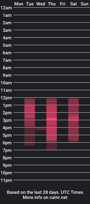 cam show schedule of coyness_geneva