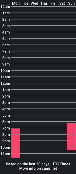 cam show schedule of cozieboneslive