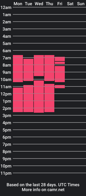 cam show schedule of cozyaura