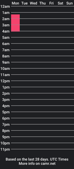 cam show schedule of cozygams