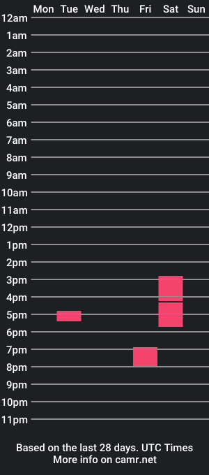 cam show schedule of cp23_