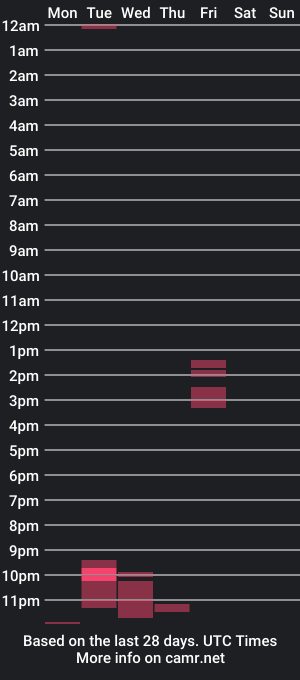 cam show schedule of cp9590