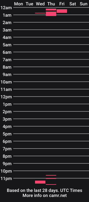 cam show schedule of cplmature87