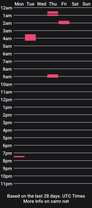 cam show schedule of cr7arquitecto9