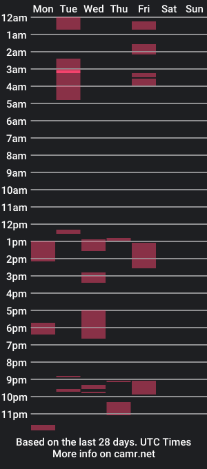 cam show schedule of cr7domal