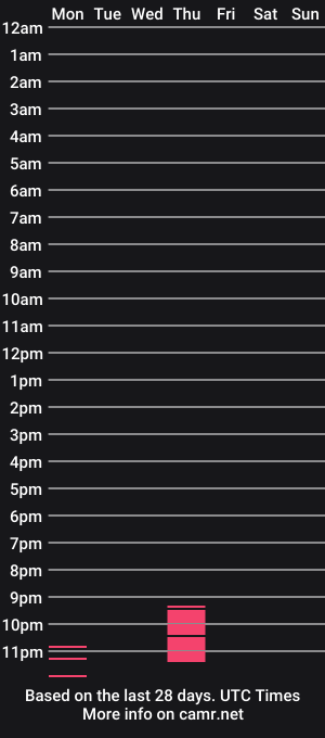 cam show schedule of cr7oskarlove