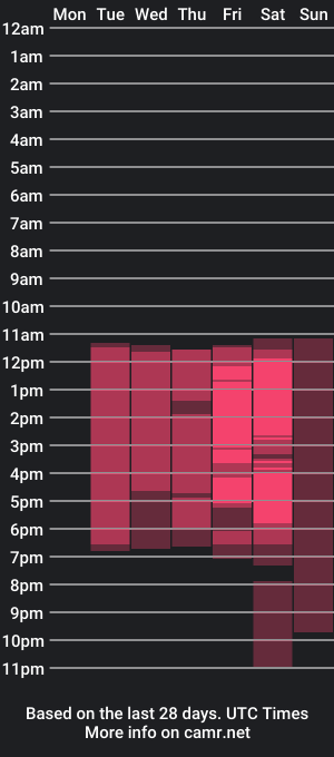 cam show schedule of cr_russher