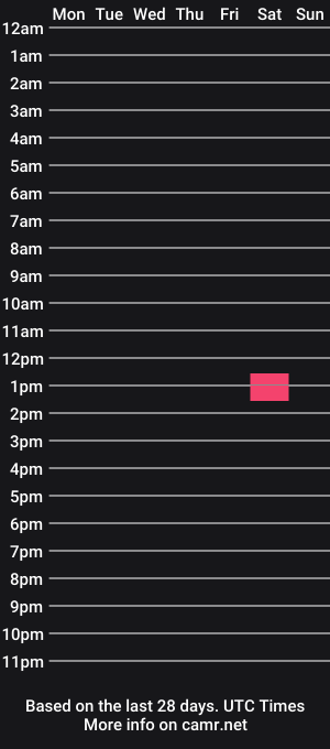 cam show schedule of crackerjack6738