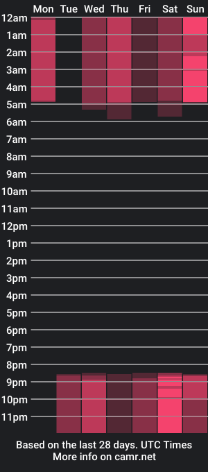 cam show schedule of crackling_tati