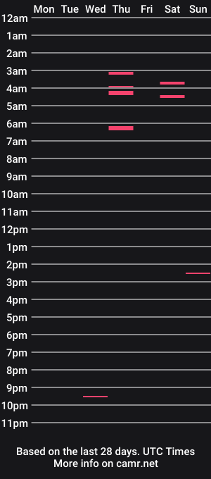 cam show schedule of cractus_4