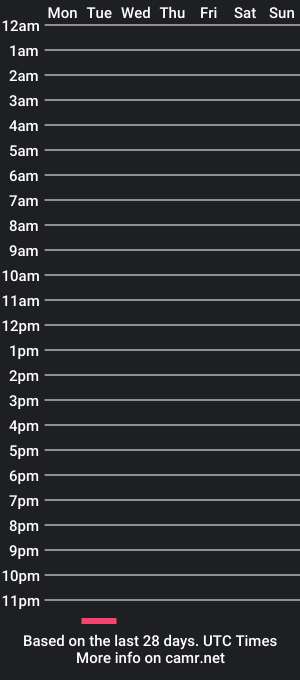 cam show schedule of craigaimi