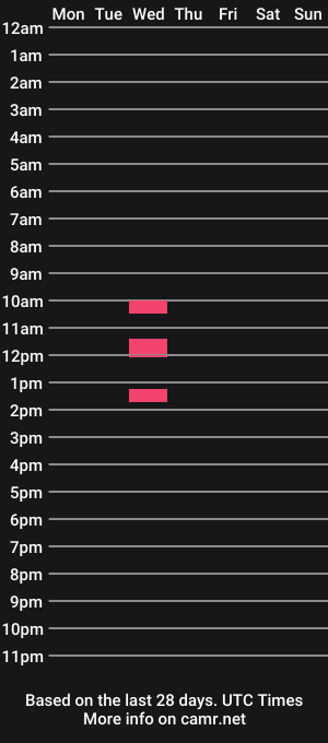 cam show schedule of crankitt13
