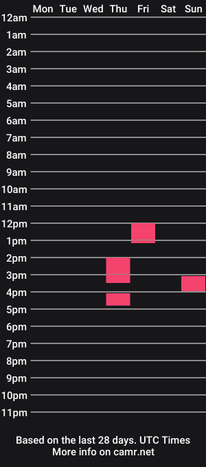cam show schedule of cranston86