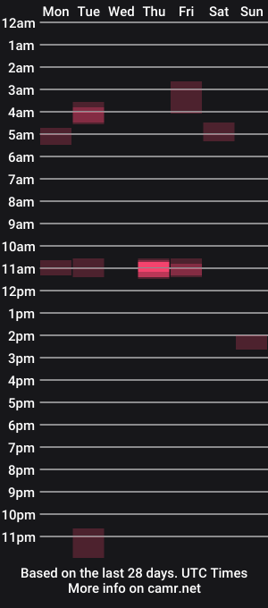 cam show schedule of crap63