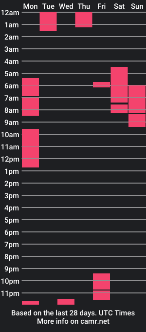 cam show schedule of crassking