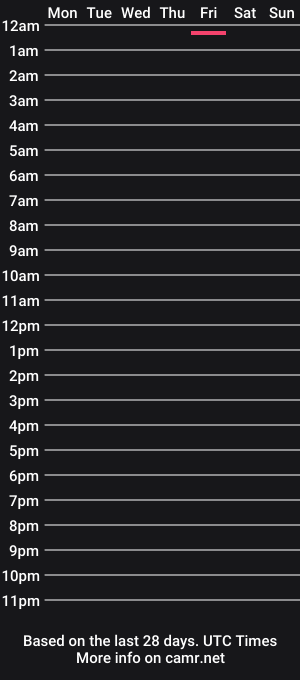 cam show schedule of cravenseamair