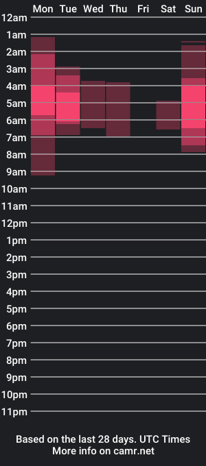 cam show schedule of craveus