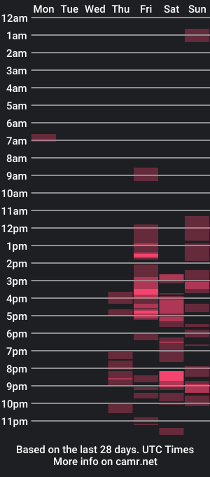 cam show schedule of cravingboy